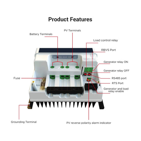 ACOPower 60 Amp MPPT Solar Charge Controller