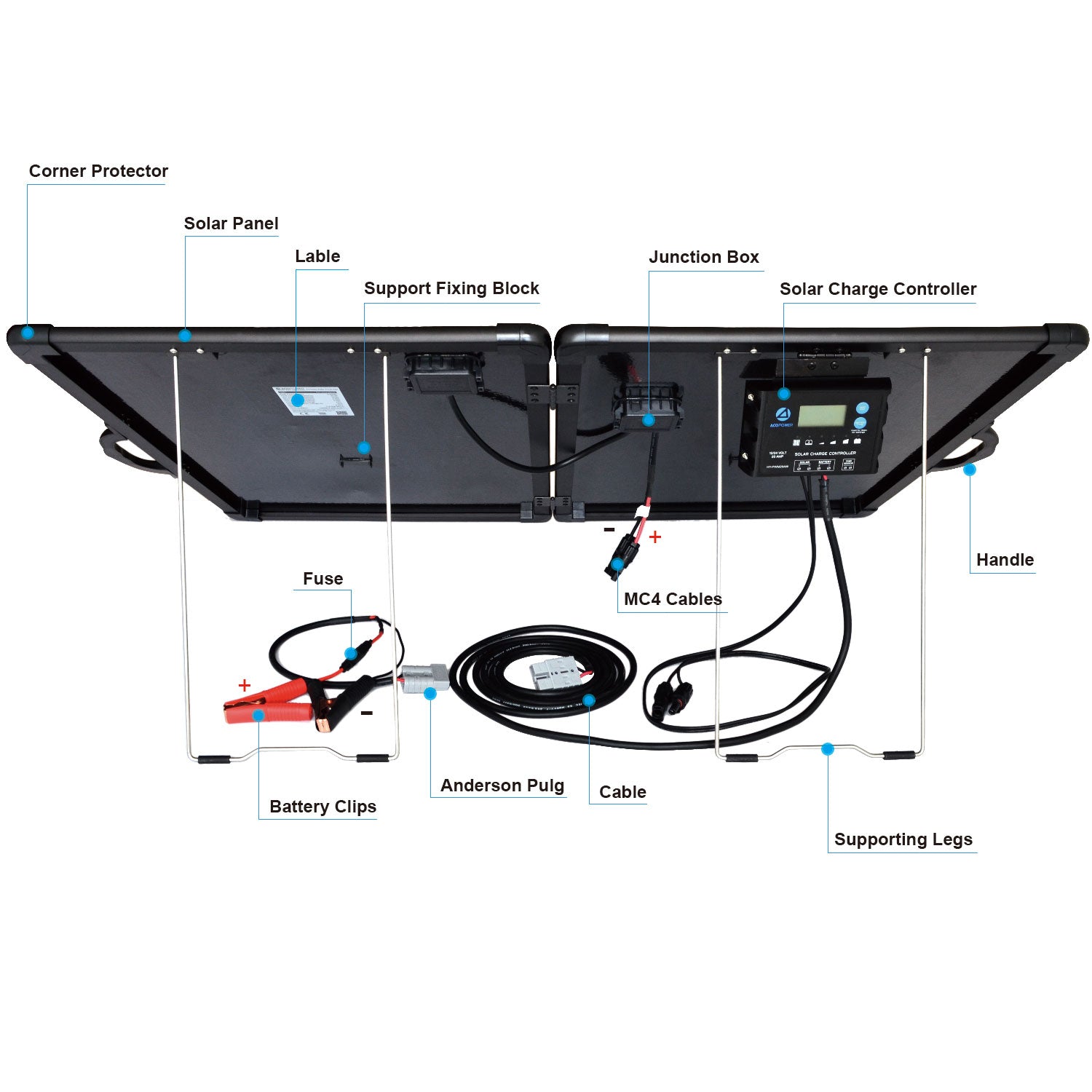 ACOPOWER 120W Light Weight Foldable Solar Panel Kit, Waterproof ProteusX 20A LCD Charge Controller - acopower